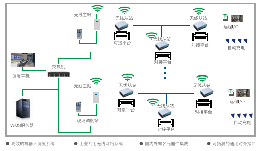 agv系统通用柔性化设计.png